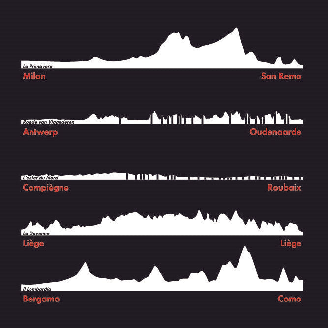 What are ‘The Monuments’ in cycling?