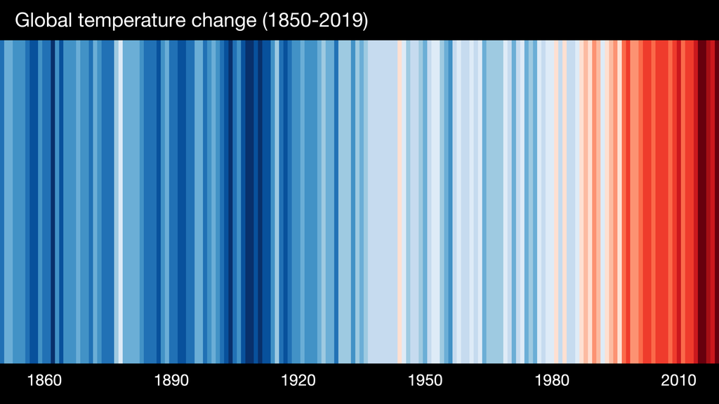 What are the global warming stripes?